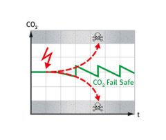 Binder CB 56 CO² İnkübatör 53 Litre +5°C ... +60°C