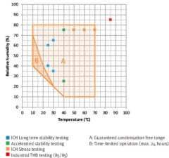 Binder KBF 240 İklimlendirme Test Kabini 247 Litre 0°C ... +70°C / 10 % ... 80 % Rh