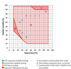 Binder KMF 115 İklimlendirme Test Kabini 102 Litre -10°C ... +100°C / 10 % ... 98 % Rh