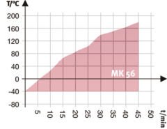 Binder MK 56 Nemsiz Klimatik Test Kabini 60 Litre -40°C ... +180°C