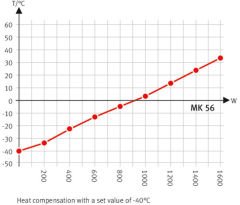 Binder MK 56 Nemsiz Klimatik Test Kabini 60 Litre -40°C ... +180°C