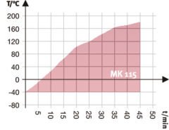 Binder MK 115 Nemsiz Klimatik Test Kabini 115 Litre -40°C ... +180°C