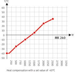 Binder MK 240 Nemsiz Klimatik Test Kabini 228 Litre -40°C ... +180°C