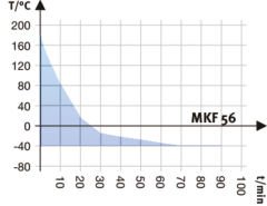 Binder MKF 56 Klimatik Test Kabini 60 Litre -40°C ... +180°C / 10 % ... 98 % Rh