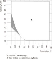 Binder MKF 56 Klimatik Test Kabini 60 Litre -40°C ... +180°C / 10 % ... 98 % Rh