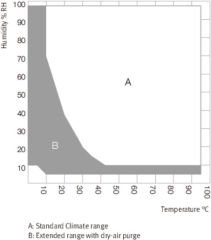 Binder MKF 56 Klimatik Test Kabini 60 Litre -40°C ... +180°C / 10 % ... 98 % Rh
