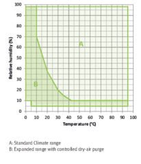 Binder MKF 115 Klimatİk Test Kabini 115 Litre -40°C ... +180°C / 10 % ... 98 % Rh