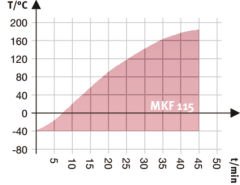 Binder MKF 115 Klimatİk Test Kabini 115 Litre -40°C ... +180°C / 10 % ... 98 % Rh