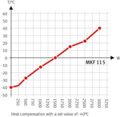 Binder MKF 115 Klimatİk Test Kabini 115 Litre -40°C ... +180°C / 10 % ... 98 % Rh