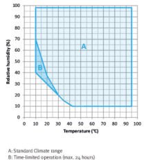 Binder MKF 240 Klimatik Test Kabini 228 Litre -40°C ... +180°C / 10 % ... 98 % Rh