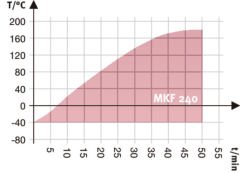 Binder MKF 240 Klimatik Test Kabini 228 Litre -40°C ... +180°C / 10 % ... 98 % Rh