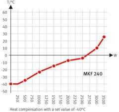 Binder MKF 240 Klimatik Test Kabini 228 Litre -40°C ... +180°C / 10 % ... 98 % Rh