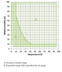 Binder MKF 720 Klimatik Test Kabini 734 Litre -40°C ... +180°C / 10 % ... 98 % Rh