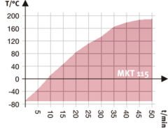 Binder MKT 115 Nemsiz Klimatik Test Kabini 115 Litre -70°C ... +180°C