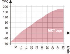 Binder MKT 240 Nemsiz Klimatik Test Kabini 228 Litre -70°C ... +180°C