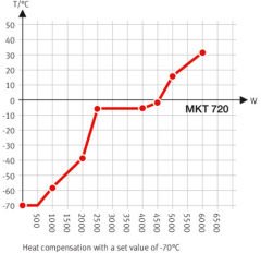 Binder MKT 720 Nemsiz Klimatik Test Kabini 734 Litre -70°C ... +180°C