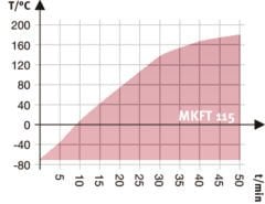 Binder MKFT 115 Klimatik Test Kabini 115 Litre -70°C ... +180°C / 10 % ... 98 % Rh