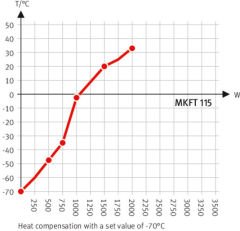 Binder MKFT 115 Klimatik Test Kabini 115 Litre -70°C ... +180°C / 10 % ... 98 % Rh